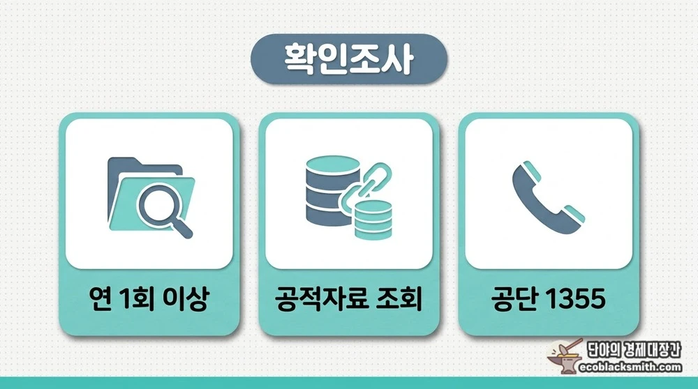 연 1회 이상 확인조사와 공적자료 조회, 상담 창구를 정리한 신고 절차 구성