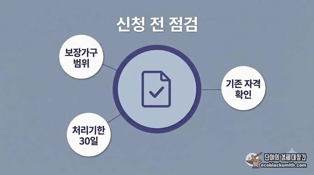 차상위계층 확인 신청 전 보장가구 범위와 기존 자격, 처리기한 점검 항목